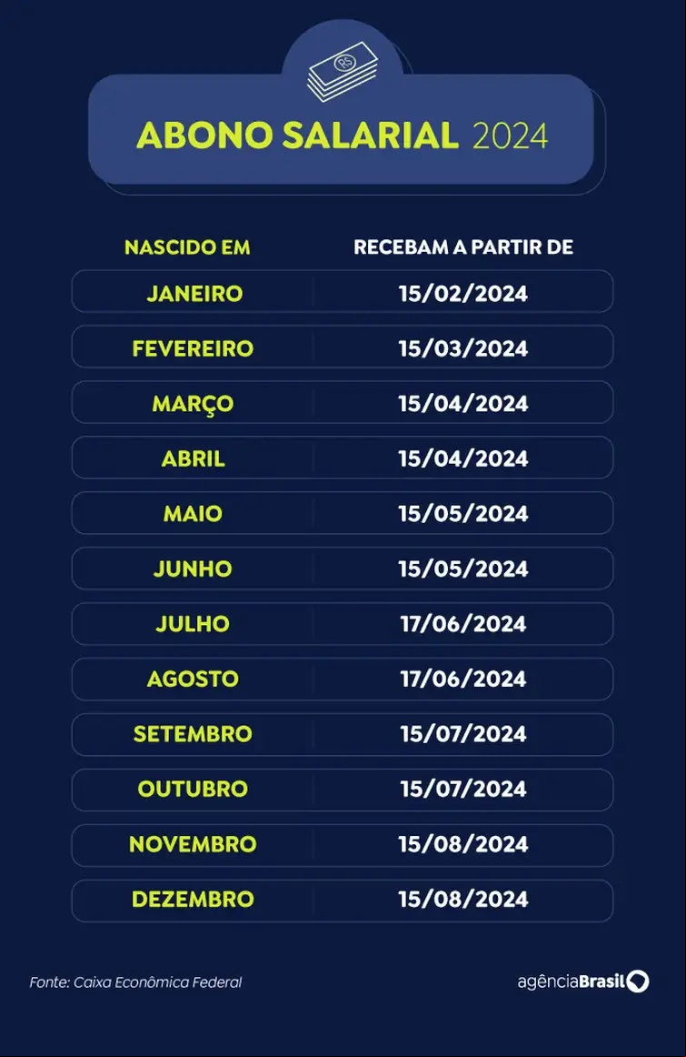Calendário de pagamento do abono salarial 2024 - Arte EBC