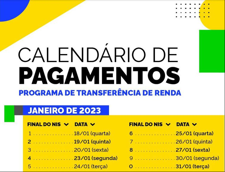 Calendário Bolsa Família de Janeiro de 2023 - Ministério do Desenvolvimento Social e Combate à Fome
